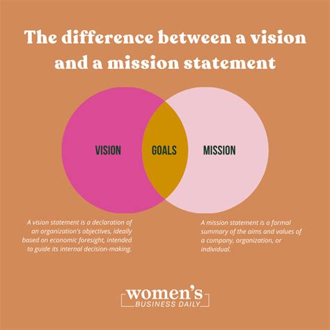 What Is a Vision Statement and How To Write a Great One