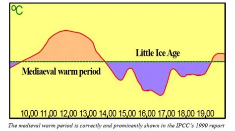 The Little Ice Age | hubpages