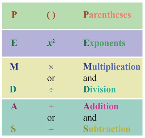 Math Order Of Operations Rules | Hot Sex Picture