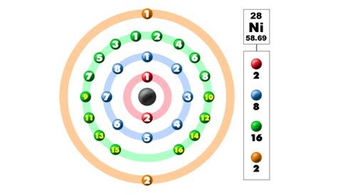 How many valence electrons does Ni have? | Socratic