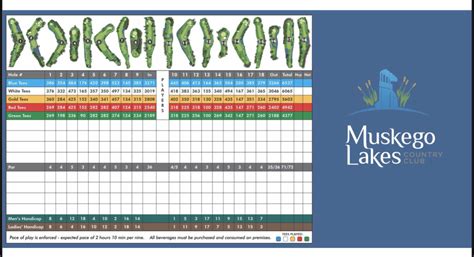 Printable Scorecard - Muskego Lakes Country Club