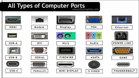 Let’s now go through the different types of computer ports available ...