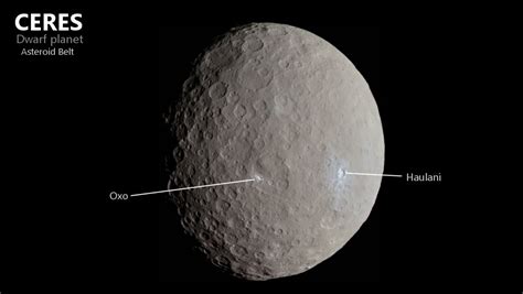 Dwarf Planet Ceres | Facts, Images, Surface | GO ASTRONOMY