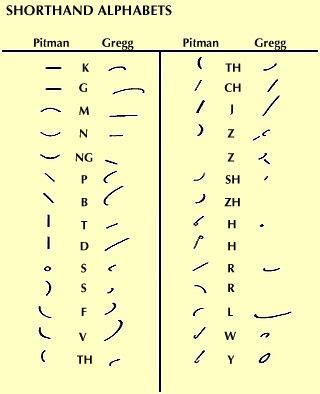 31 best images about shorthand symbols on Pinterest