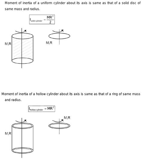 Moment Of Inertia Formula Cylinder