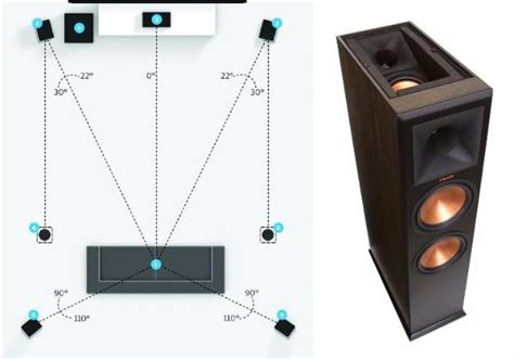 Dolby Atmos Ceiling Speaker Location | Americanwarmoms.org