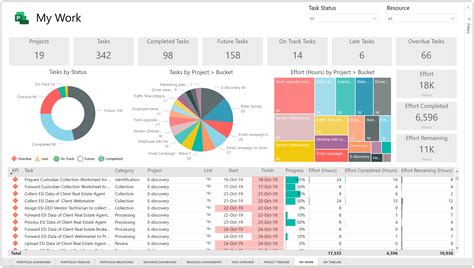 Power Bi Microsoft Examples at Bernard Wilson blog