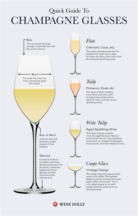 Do I Use Champagne Flutes or Glasses? | Wine Folly