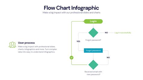 Flow Chart Infographic templates - PowerPointX | Slides | Keynote ...