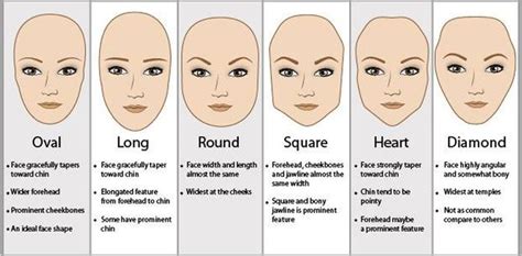 How To Apply Makeup To A Diamond Face Shape - Mugeek Vidalondon