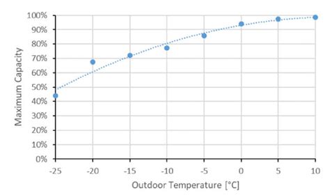 The highest achievable steady-state thermal output (average of all heat ...