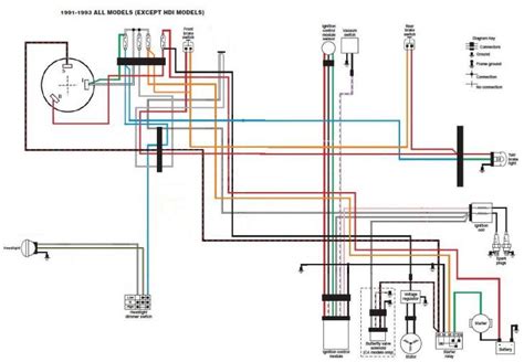 Harley Sportster Wiring Harness - Wiring Diagram Schema - Harley ...