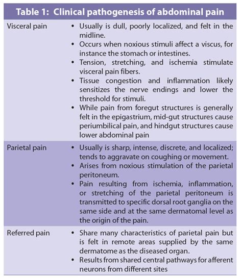 Abdominal Pain: Causes, Treatment, Risks, 41% OFF