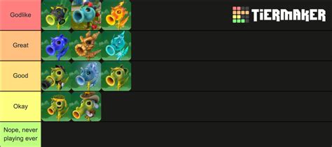 Peashooter GW2 Tier (plus Berry Shooter) Tier List (Community Rankings ...