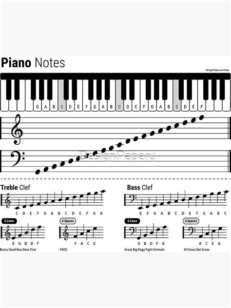 "Piano Notes, Piano Cheat Sheet, Piano Grand Staff, Treble Clef and ...