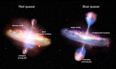 Quasar Definition