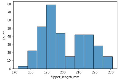 Seaborn Histogram | Create Multiple Histograms with Seaborn Library