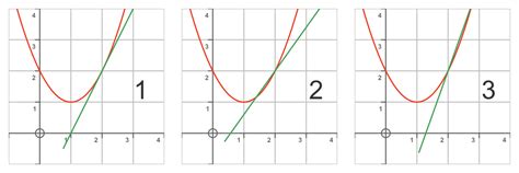 GraphicMaths - Slope of a curve