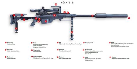 Hécate 2 - PGM Précision