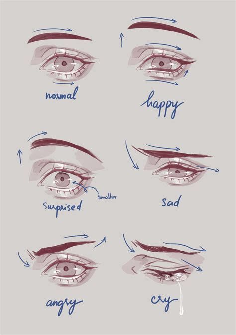 Realistic Different Types Of Eyes Drawing - michaeljacksonopowiadania