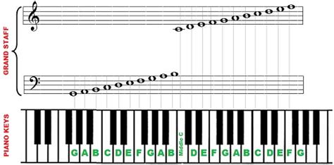 Piano Notes: The Ultimate Guide to Learning to Read Sheet Music