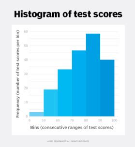 What is a histogram? | Definition from TechTarget