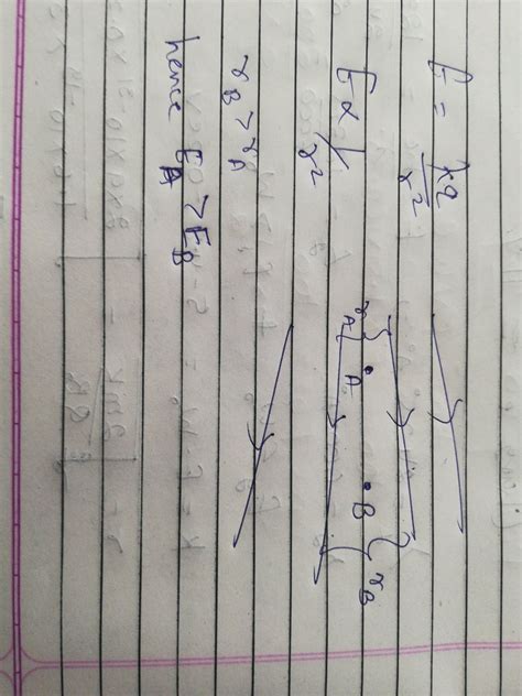 17 13. Figure shows the electric lines of force emerging from a charge ...