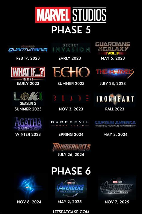 Phase Diagram Marvel Phases Marvel Phase 5