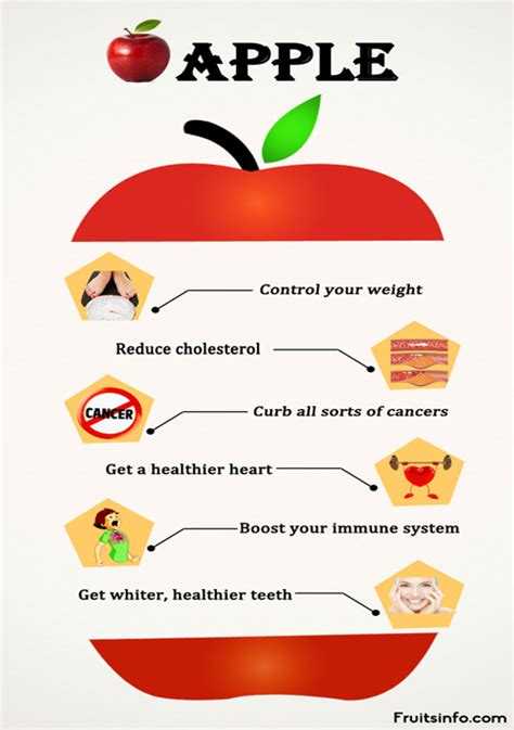 Apple health benefits and its nutrient details