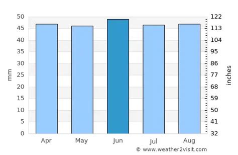 Chatham Weather in June 2024 | United Kingdom Averages | Weather-2-Visit