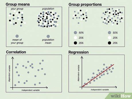 How to Write a Null Hypothesis (with Examples and Templates)