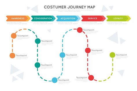 What is a User Journey Map in Digital Marketing? - Rehan