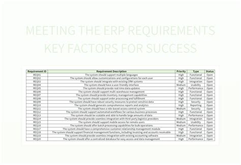 Free Erp Requirements Templates For Google Sheets And Microsoft Excel ...