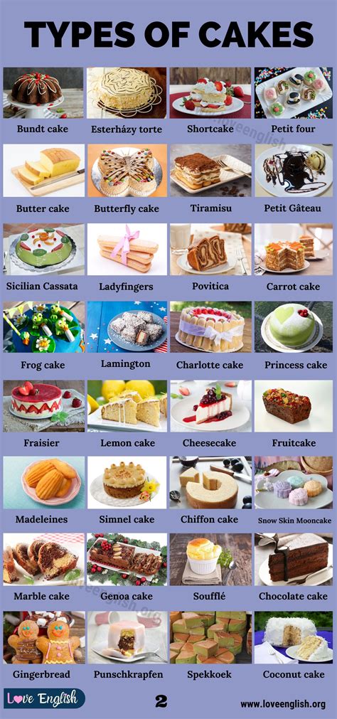 Types of Cake: 110 Different Types of Cakes You'll Want to Try - Love ...