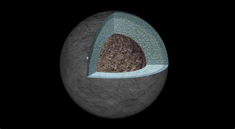 Gravity readings tell us what's inside Ceres - ExtremeTech