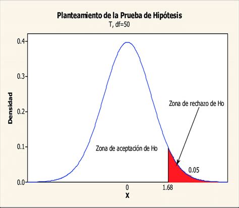 Prueba De Hipotesis Estadistica Download Scientific Diagram Images