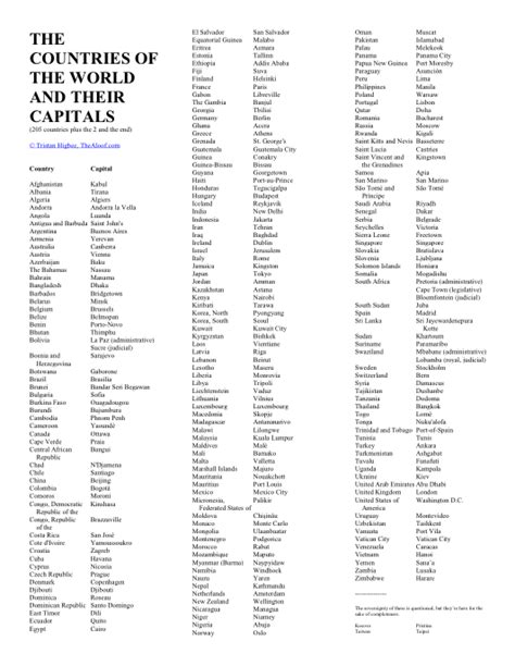 A Printable List of the Countries of the World and Their Capitals - The ...