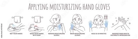 Moisturizing hand gloves application steps, vector illustration. Hand skin care routine, beauty ...