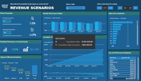 Top 21 Power BI Report Examples: Inspiration to Visualize Your Data ...