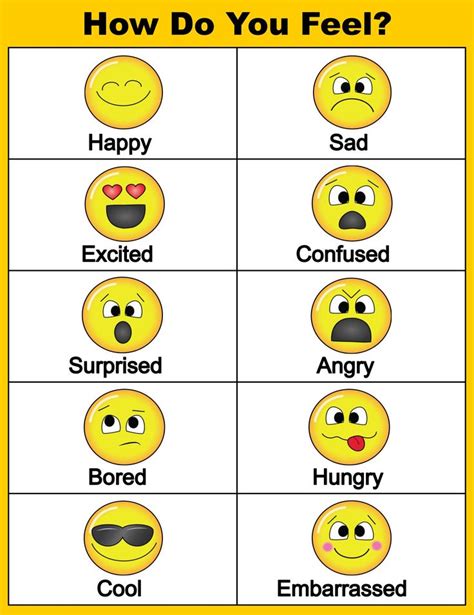 Emotions Faces Chart