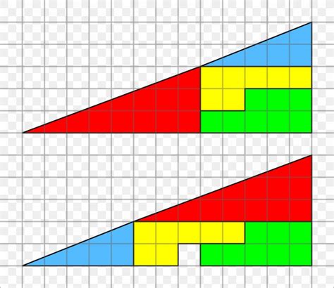 Missing Square Puzzle Mathematics Triangle, PNG, 886x768px, Missing ...