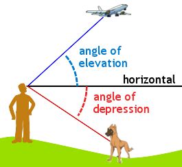 Angle of Depression Definition (Illustrated Mathematics Dictionary)