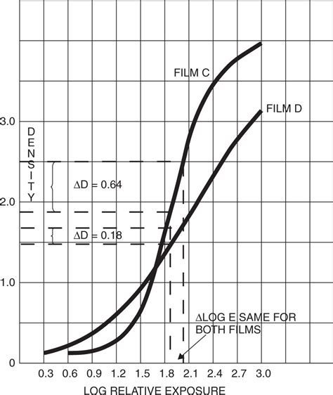 2: Film—Screen Radiography | Musculoskeletal Key