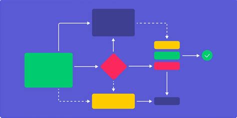 Design To Developer Workflow Diagram How To Create An Awesom