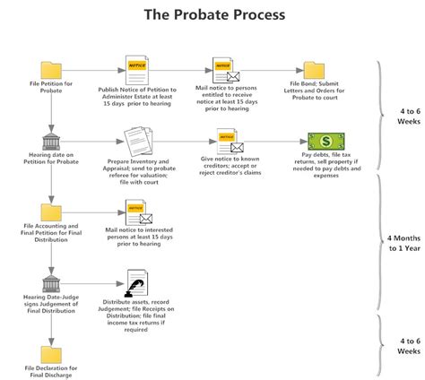 Workflow Diagram - How to Make Workflow Diagrams