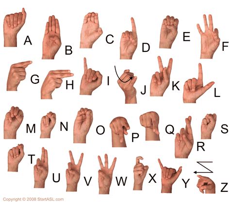 Sign Language Alphabet | 6 Free Downloads to Learn it Fast | Start ASL