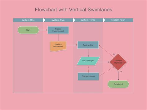 41 Fantastic Flow Chart Templates [Word, Excel, Power Point]