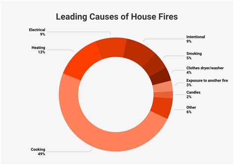 House Fire Statistics (2025)