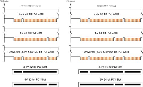 PCI versus PCI-X: Here’s the difference between PCI and PCI-X – DuroPC ...