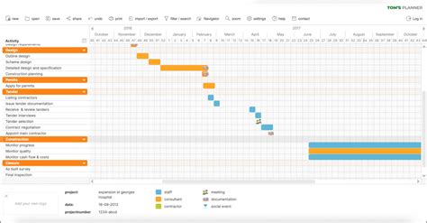 MS Project Gantt Chart Examples